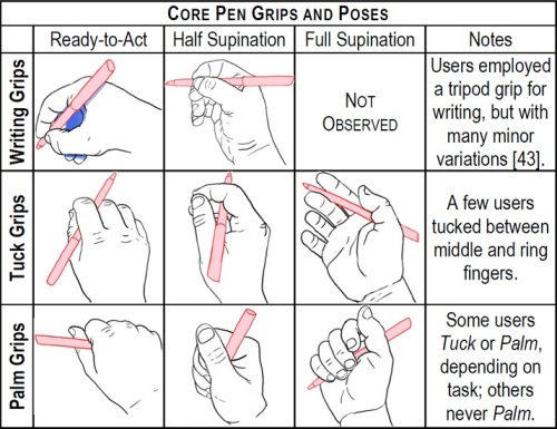 Core Pen Grips