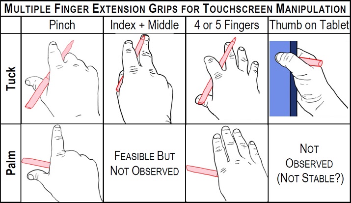 Multiple Finger Extension Grips for Touch Gestures with Pen-in-hand